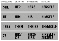 pronouns